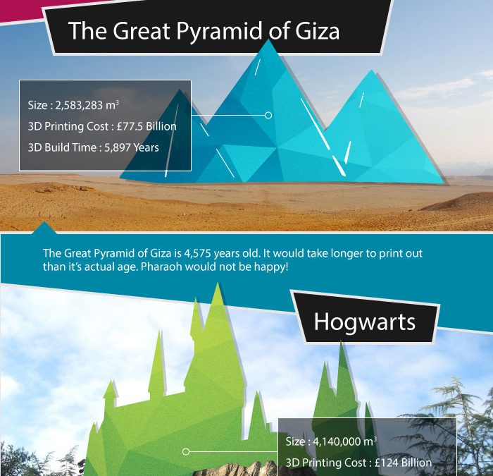 How Much Would it Cost to 3D Print These World-Famous Landmarks? [Infographic]